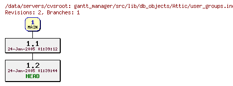 Revisions of gantt_manager/src/lib/db_objects/Attic/user_groups.inc~